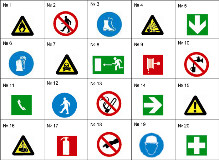 Знаци за безопасност (Safety signs)