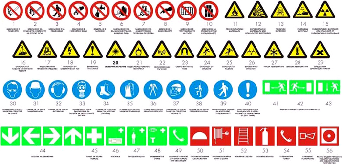 Знаци за безопасност (Safety signs)